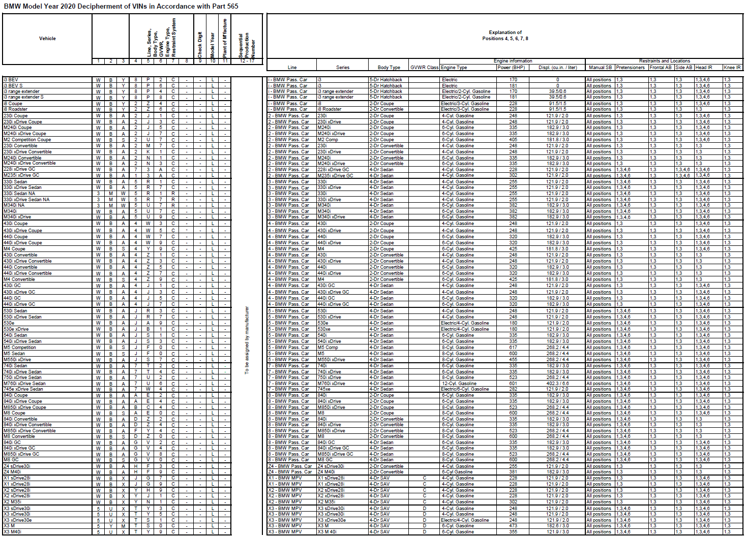 Name:  BMW_VIN_Decipherment_2020.png
Views: 24251
Size:  494.1 KB