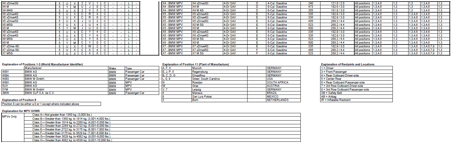 Name:  BMW_VIN_Decipherment_2020_2.png
Views: 20611
Size:  167.2 KB