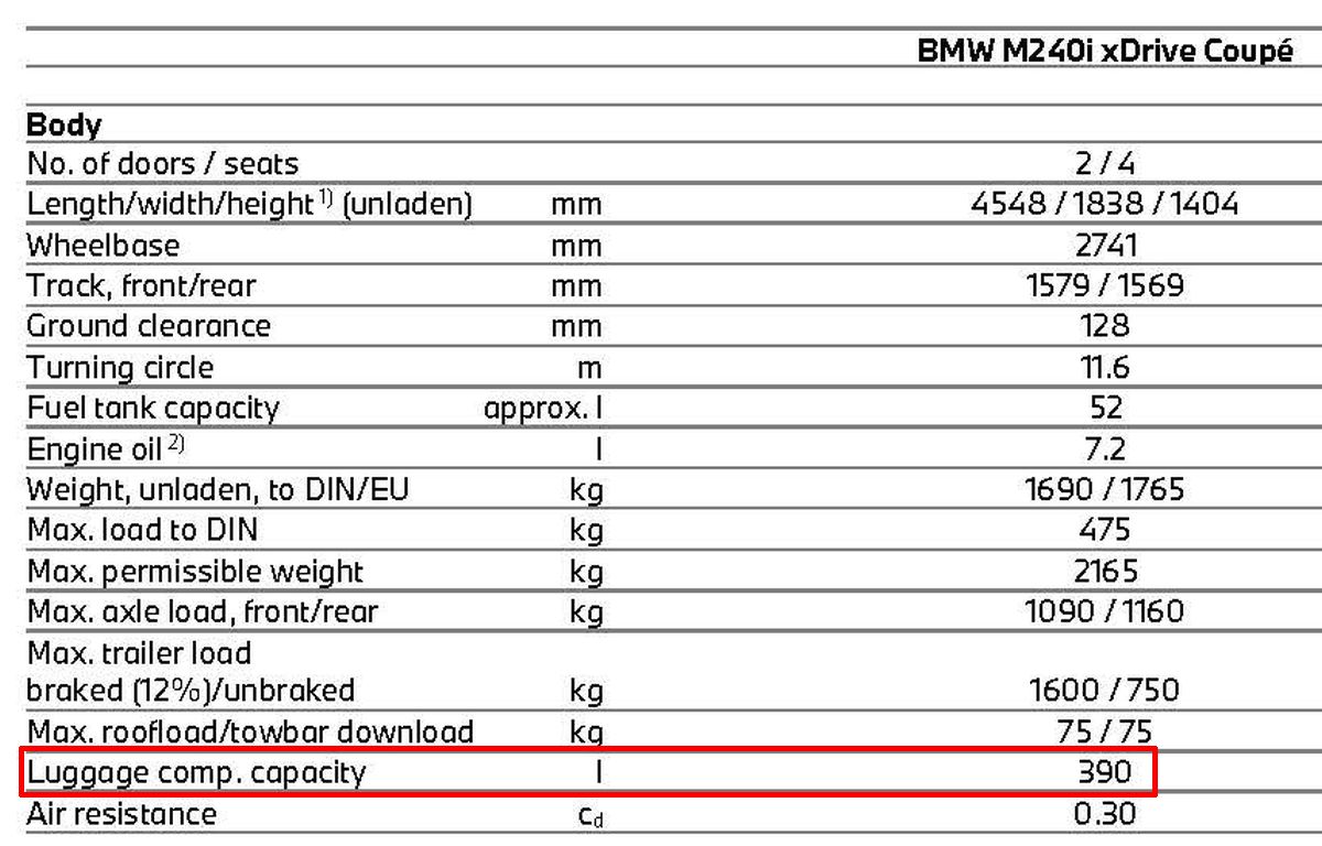 Name:  G42_2er_BootSpace.jpg
Views: 1314
Size:  135.0 KB