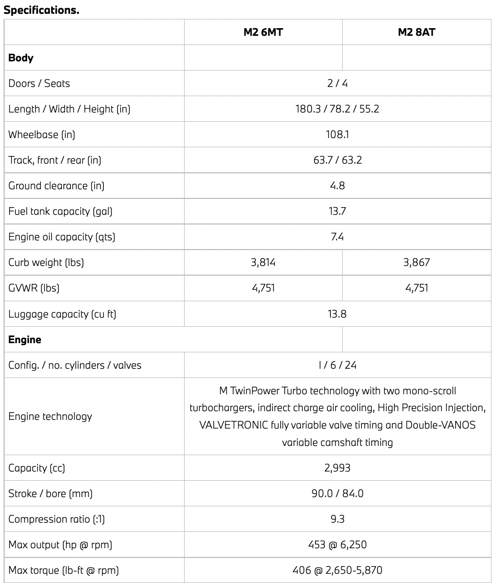 Name:  2023 BMW M2 G87 Specs 1.jpg
Views: 32281
Size:  192.9 KB