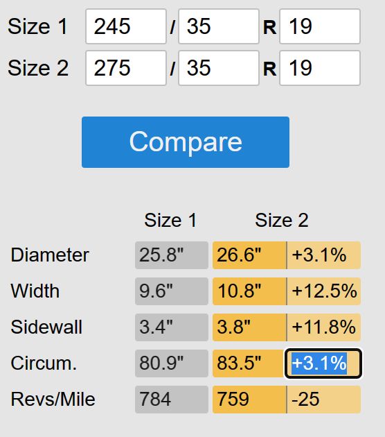 Name:  tiresize.com_comparison.jpg
Views: 562
Size:  47.4 KB