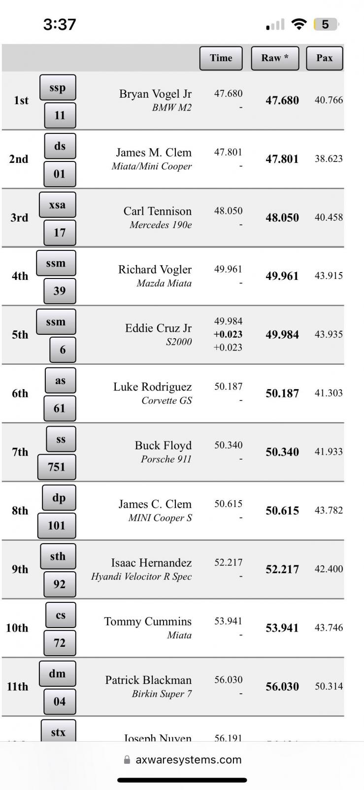 Name:  Autocross9-2Results.jpg
Views: 101
Size:  115.7 KB