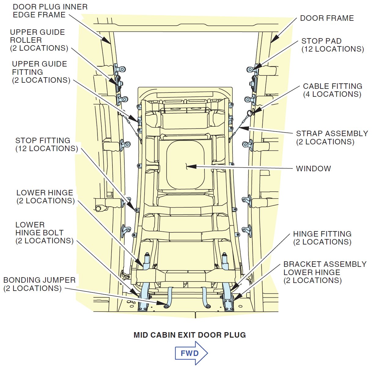 Name:  Mid-Cabin-Exterior-Plug-NTSB.jpeg
Views: 4492
Size:  200.9 KB