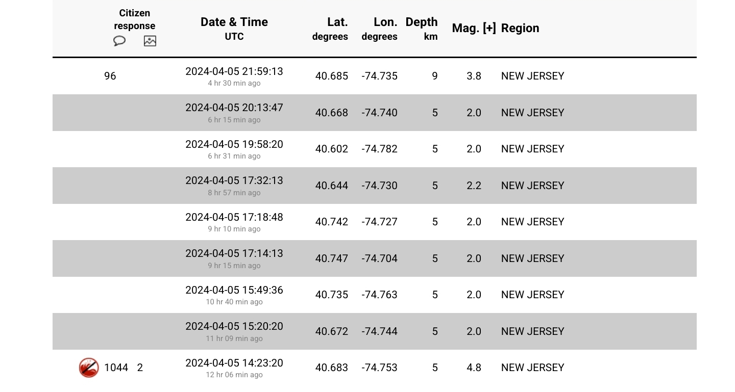 Name:  Earthquakes_NJ_2024.jpg
Views: 188
Size:  171.9 KB