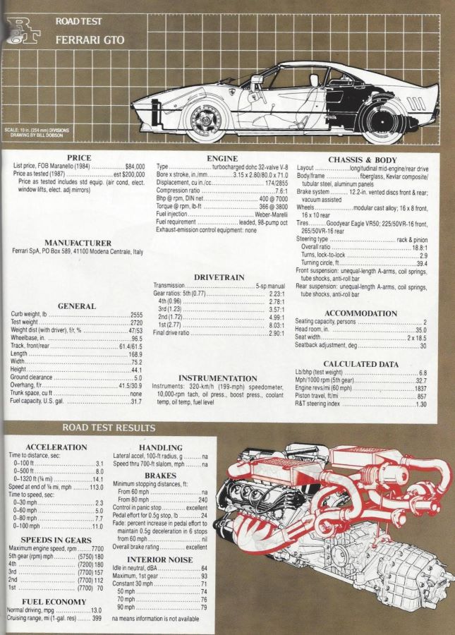 Name:  1984 GTO R&T data.jpg
Views: 2352
Size:  138.9 KB