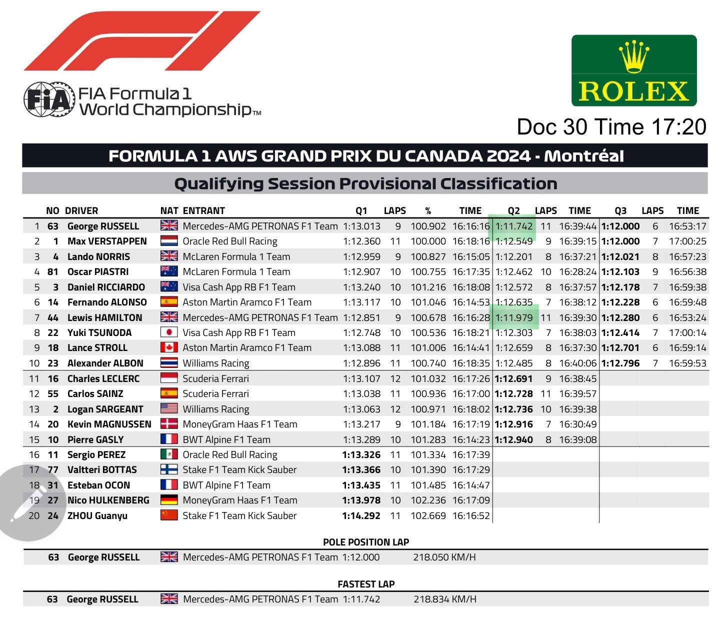 Name:  F1_2024_Canada_Qualies.jpg
Views: 833
Size:  528.8 KB