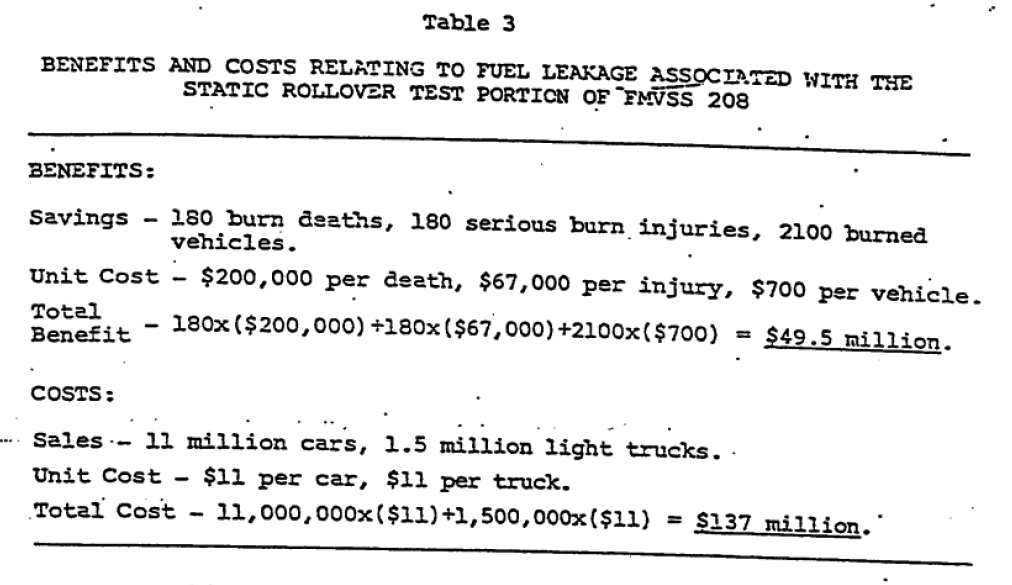 Name:  Ford_Pinto_Cost-Benefit-Analysis-Chart.png
Views: 236
Size:  141.1 KB