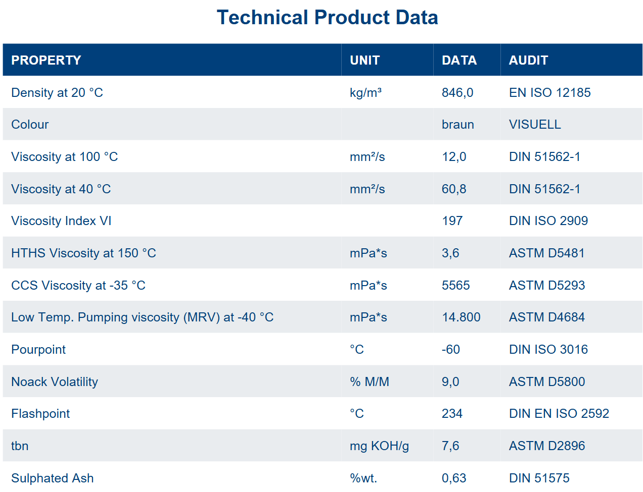 Name:  Ravenol VSW.png
Views: 74
Size:  103.7 KB