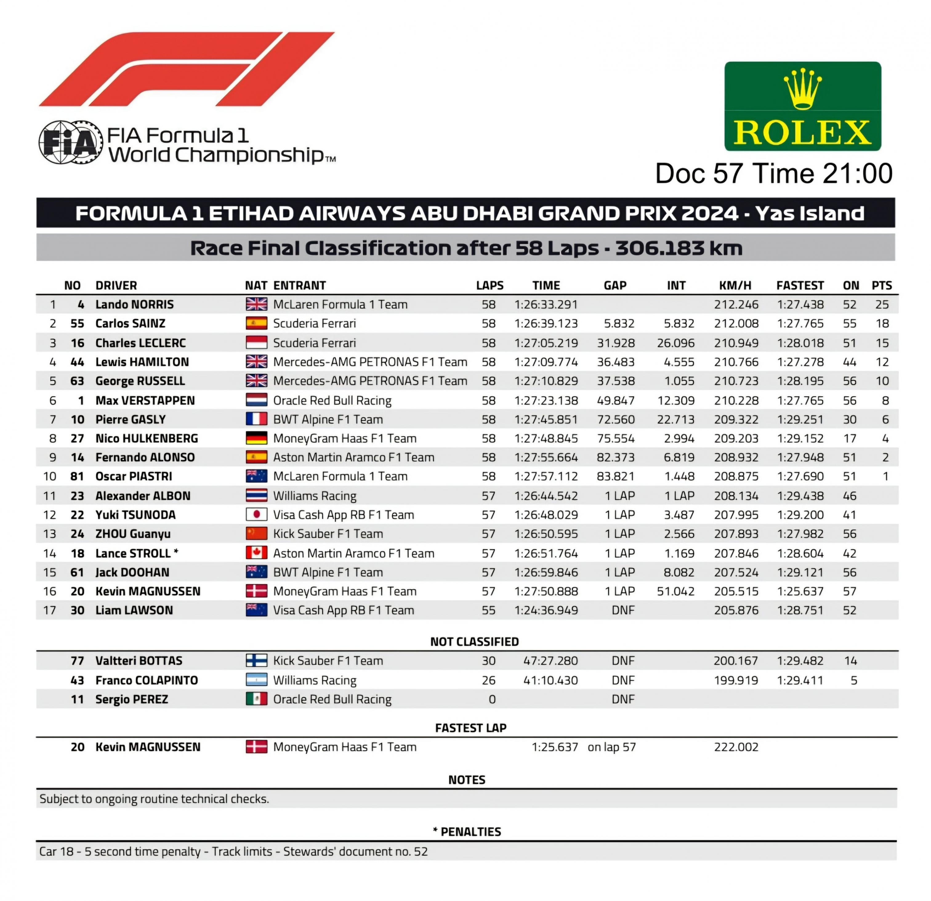 Name:  F1_2024_AbuDhabi_Results.jpg
Views: 49
Size:  699.1 KB