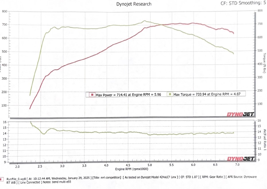 Name:  bend-dyno.jpg
Views: 24
Size:  104.0 KB