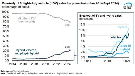 Name:  US EV adoption.jpg
Views: 361
Size:  22.2 KB