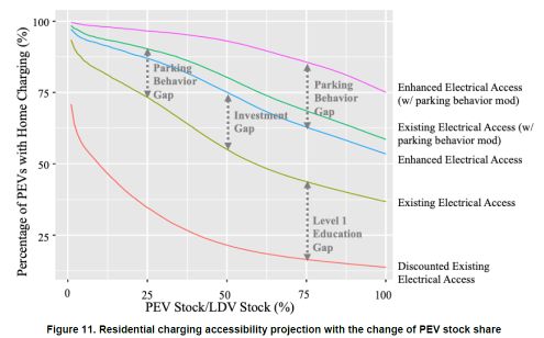 Name:  EV penetration projections.jpg
Views: 180
Size:  24.0 KB