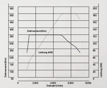 Name:  n20dyno.gif
Views: 88923
Size:  13.8 KB